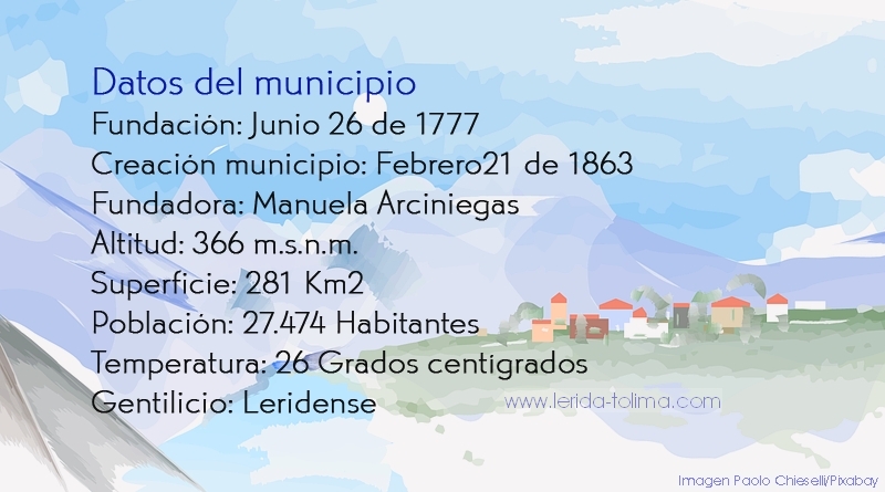 Datos del municipio